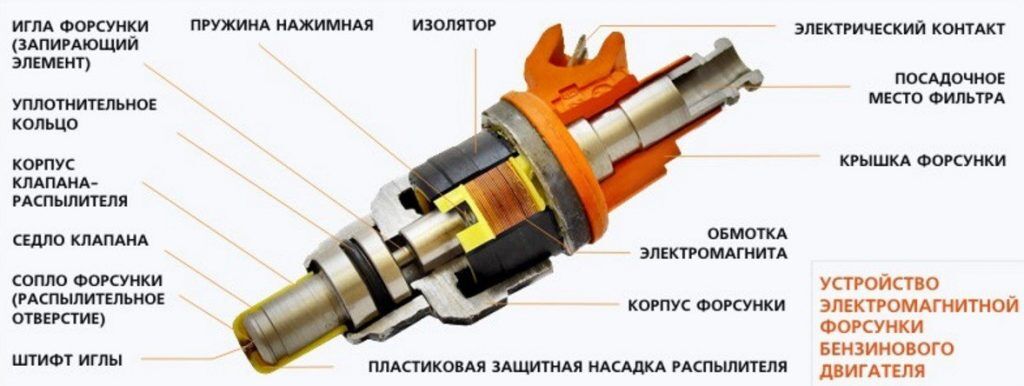 Чистка форсунок Опель